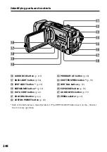 Предварительный просмотр 248 страницы Sony Handycam DCR-TRV940 Operating Instructions Manual