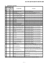 Предварительный просмотр 5 страницы Sony Handycam DCR-TRV940 Service Manual