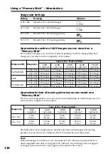 Предварительный просмотр 142 страницы Sony Handycam DCR-TRV940 Service Manual