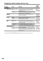 Предварительный просмотр 224 страницы Sony Handycam DCR-TRV940 Service Manual