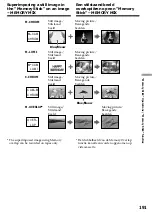 Preview for 191 page of Sony Handycam DCR-TRV940E Operating Instructions Manual