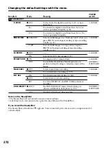 Preview for 272 page of Sony Handycam DCR-TRV940E Operating Instructions Manual