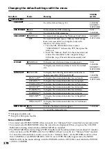 Preview for 278 page of Sony Handycam DCR-TRV940E Operating Instructions Manual