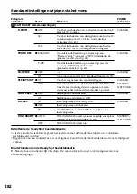 Preview for 282 page of Sony Handycam DCR-TRV940E Operating Instructions Manual