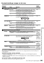 Preview for 283 page of Sony Handycam DCR-TRV940E Operating Instructions Manual