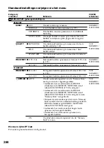 Preview for 284 page of Sony Handycam DCR-TRV940E Operating Instructions Manual