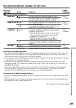 Preview for 287 page of Sony Handycam DCR-TRV940E Operating Instructions Manual