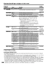 Preview for 288 page of Sony Handycam DCR-TRV940E Operating Instructions Manual