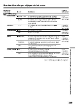 Preview for 289 page of Sony Handycam DCR-TRV940E Operating Instructions Manual