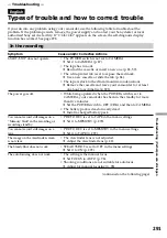 Preview for 291 page of Sony Handycam DCR-TRV940E Operating Instructions Manual