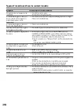 Preview for 292 page of Sony Handycam DCR-TRV940E Operating Instructions Manual