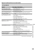 Preview for 293 page of Sony Handycam DCR-TRV940E Operating Instructions Manual