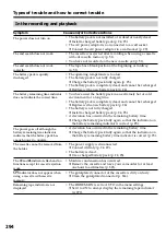 Preview for 294 page of Sony Handycam DCR-TRV940E Operating Instructions Manual