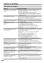 Preview for 304 page of Sony Handycam DCR-TRV940E Operating Instructions Manual