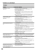 Preview for 306 page of Sony Handycam DCR-TRV940E Operating Instructions Manual