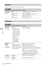 Preview for 46 page of Sony Handycam FDR-AX1 Operating Manual