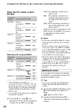 Предварительный просмотр 36 страницы Sony Handycam HDR-AX2000E Operating Manual