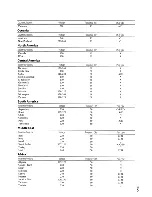 Предварительный просмотр 5 страницы Sony HANDYCAM HDR-CX100 Operation Manual