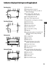 Preview for 19 page of Sony Handycam HDR-CX11E Operating Manual