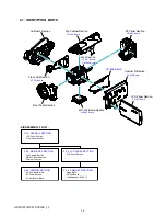 Предварительный просмотр 24 страницы Sony Handycam HDR-CX11E Service Manual