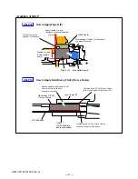 Предварительный просмотр 100 страницы Sony Handycam HDR-CX11E Service Manual