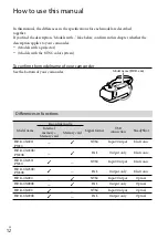 Предварительный просмотр 12 страницы Sony Handycam HDR-CX220E Operating Manual