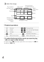 Предварительный просмотр 16 страницы Sony Handycam HDR-CX240 Operating Manual