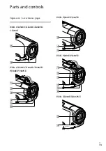 Preview for 11 page of Sony Handycam HDR-CX250E Operating Manual