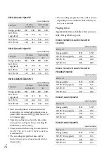 Preview for 76 page of Sony Handycam HDR-CX250E Operating Manual