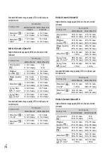 Preview for 78 page of Sony Handycam HDR-CX250E Operating Manual