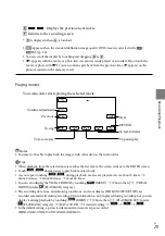 Preview for 29 page of Sony Handycam HDR-CX300 Handbook