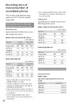 Preview for 96 page of Sony Handycam HDR-CX300 Handbook