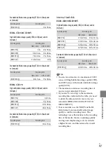 Preview for 97 page of Sony Handycam HDR-CX300 Handbook