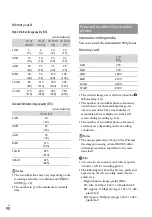 Preview for 98 page of Sony Handycam HDR-CX300 Handbook