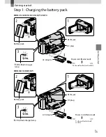 Preview for 15 page of Sony Handycam HDR-CX300 Operating Manual