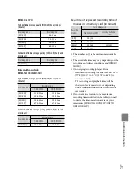 Preview for 71 page of Sony Handycam HDR-CX300 Operating Manual