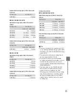 Preview for 175 page of Sony Handycam HDR-CX300 Operating Manual