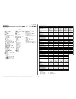 Preview for 3 page of Sony Handycam HDR-CX300 Service Manual