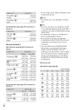 Предварительный просмотр 62 страницы Sony Handycam HDR-CX360E Operating Manual