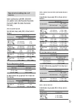 Preview for 57 page of Sony HandyCam HDR-CX400E Instruction & Operation Manual