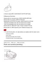 Preview for 16 page of Sony Handycam HDR-CX405 How To Use Manual