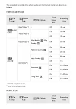 Preview for 141 page of Sony Handycam HDR-CX405 How To Use Manual