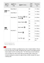 Preview for 142 page of Sony Handycam HDR-CX405 How To Use Manual