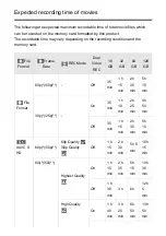 Preview for 144 page of Sony Handycam HDR-CX405 How To Use Manual