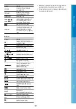 Предварительный просмотр 10 страницы Sony Handycam HDR-CX500E Handbook