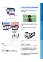 Preview for 47 page of Sony Handycam HDR-CX560E Instruction & Operation Manual