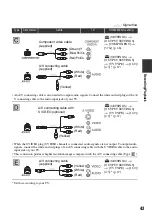 Предварительный просмотр 43 страницы Sony Handycam HDR-CX6EK Handbook