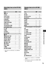 Предварительный просмотр 71 страницы Sony Handycam HDR-CX6EK Handbook