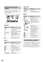 Предварительный просмотр 104 страницы Sony Handycam HDR-CX6EK Handbook