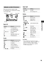 Предварительный просмотр 19 страницы Sony Handycam HDR-CX6EK Operating Manual